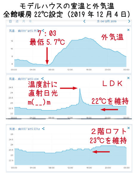 モデルハウスで全館冷暖房の体感できます♪