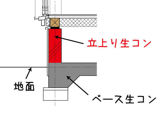 【橿原市】基礎の立ち上がりを施工
