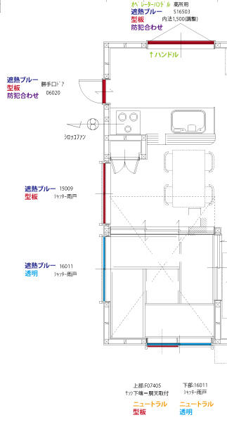 ガラスの種類