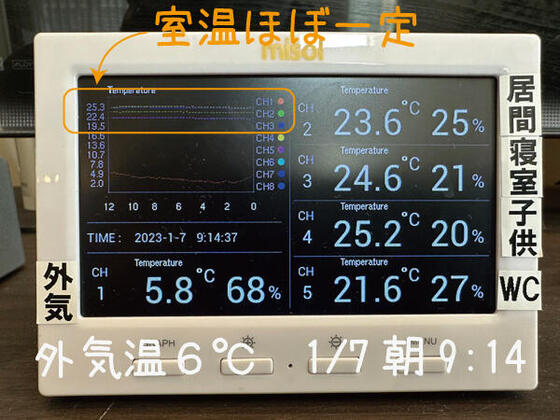 【橿原市】エアコン１台で全館冷暖房を体感できます