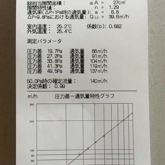 【橿原市】気密測定でＣ値0.2㎠/㎡を記録しました