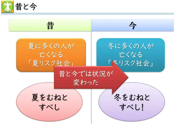 きちんと冷暖房が効く家を