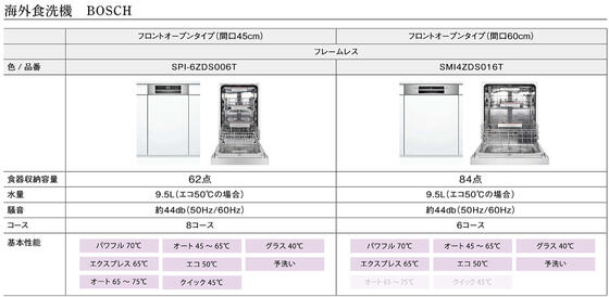 海外メーカーの食器洗い機