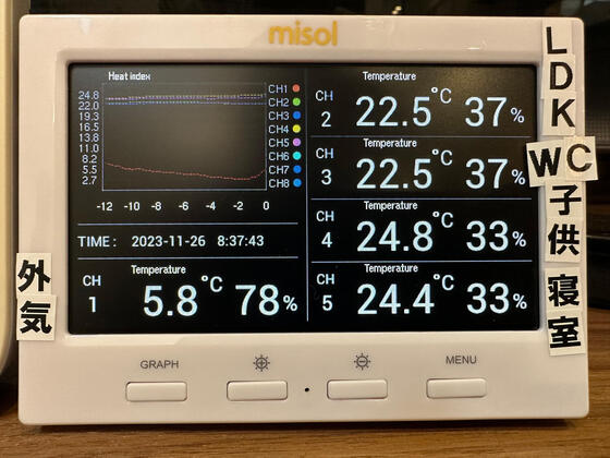 【橿原市】今朝は2.7℃まで冷えましたが全館冷暖房は効いてきます