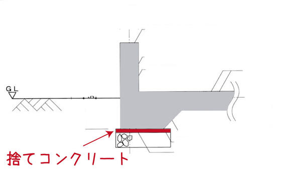 【香芝市】基礎の捨てコンクリートを施工しました