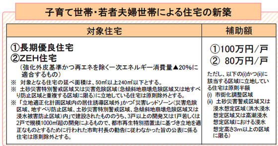 令和５年度（2023年）補正予算の補助金情報