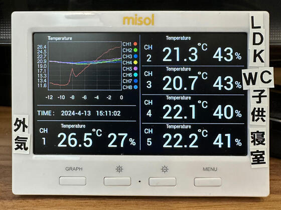 【橿原市】外気温26.5℃の時のモデルハウスの室内温度は？