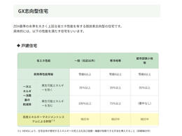【重要】GX志向型住宅住宅の補助金に必要なことが増えました