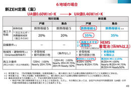 【重要】2027年度からZEHの定義が変わるようです