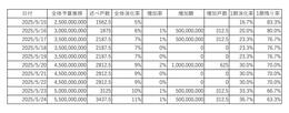 GX志向型住宅補助金の進捗