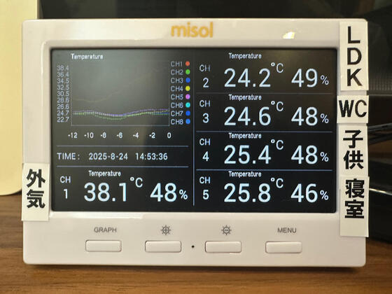 【橿原市】外気温38℃のときの全館冷暖房の室温は？