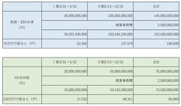 【補助金】みらいエコ2026事業の予算配分について