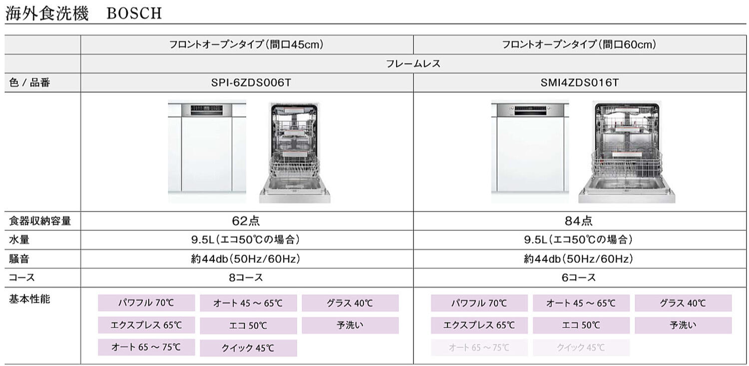 bosch20230801.jpg