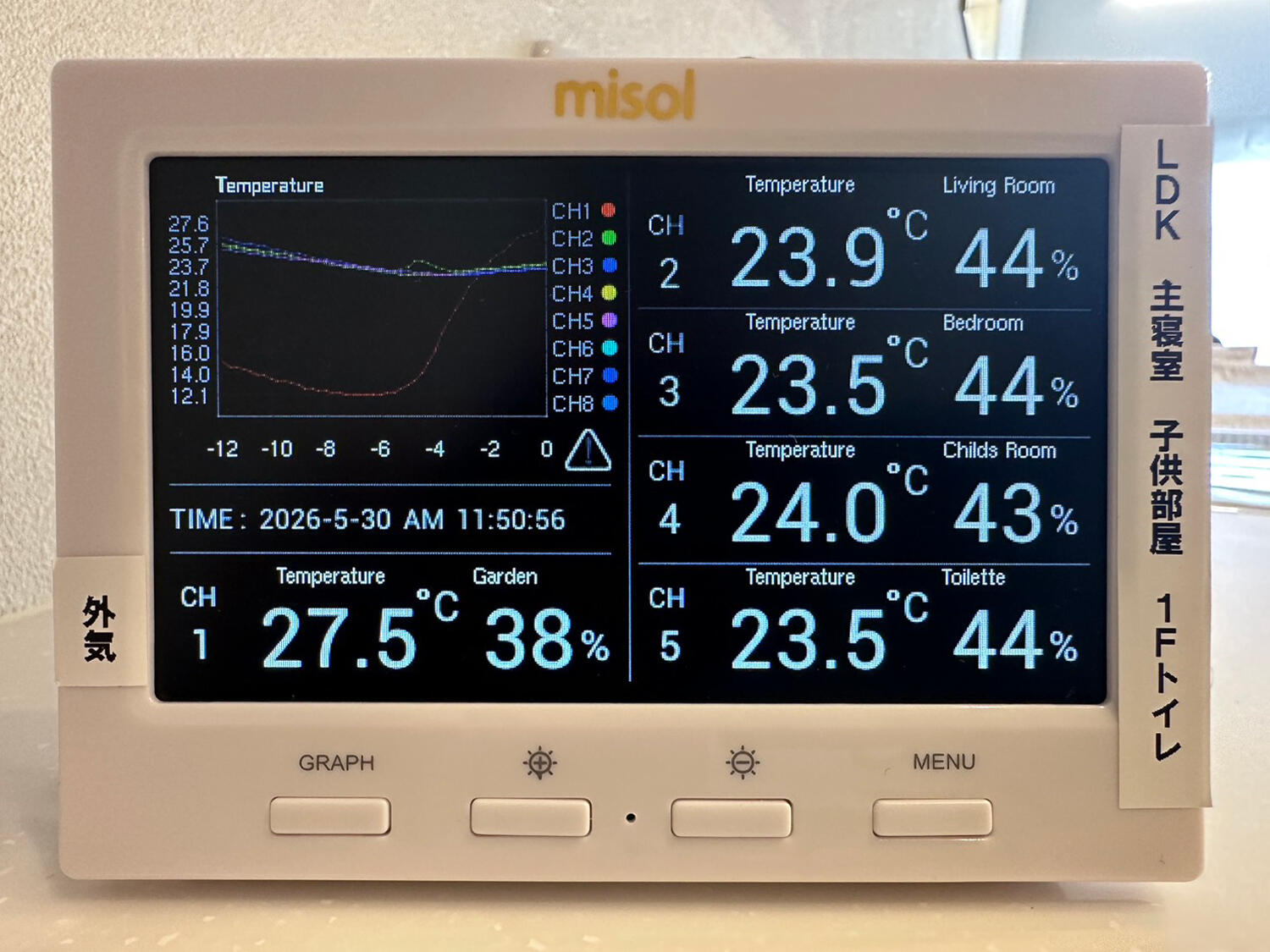 https://www.koueihousing.com/blog/uploads/misato_temp20260530.jpg
